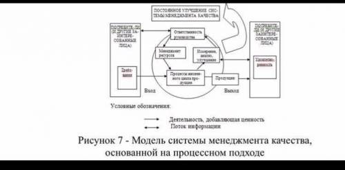 Опишите взаимодействие основных составляющих процессного подхода.