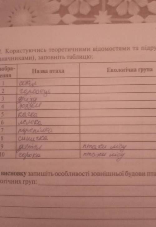 Користуючись теоретичними відомостями та підручниками заповніть таблицю:Біологія 7 клас​