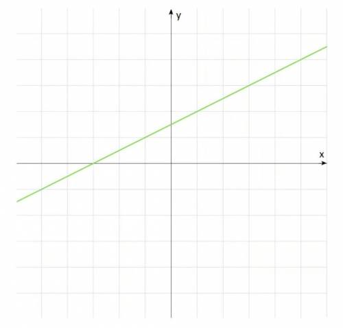 Найдите координаты Y= тип этого