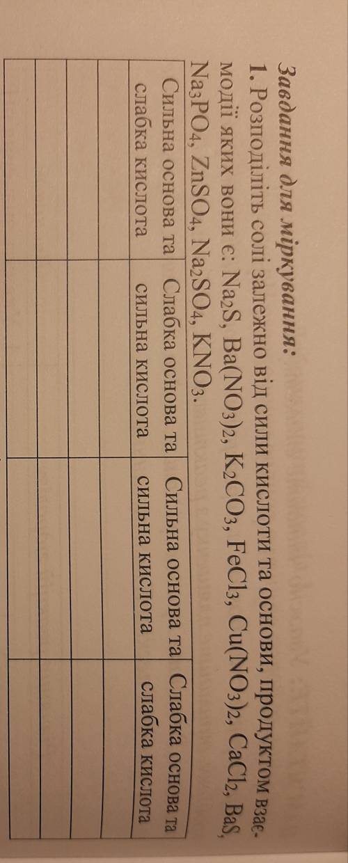 Розподіліть солі залежно від сили кислоти, продуктом взаємодії яких вони є