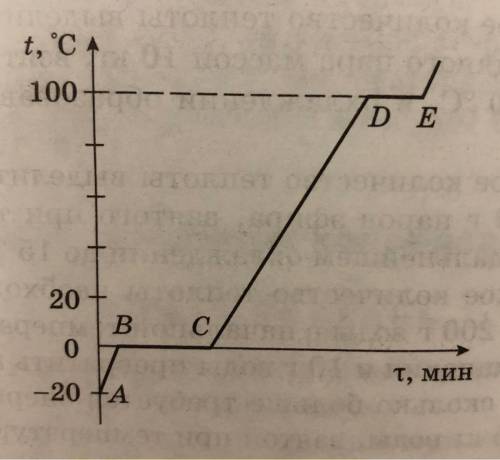 Рассчитайте количество теплоты, необходимое для процессов, соответствующих участкам A-E графи- ка, п