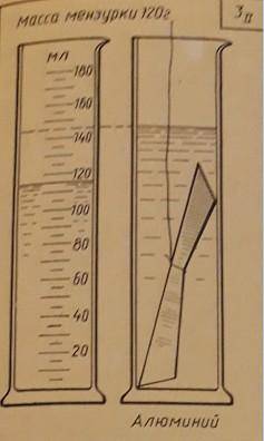 с решением задачи по физике! Объём сплошного тела из алюминия измерили с мензурки (см. рисунок). Опр