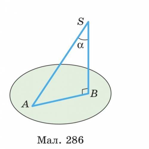 фото рисунка прикрепила. З точки S до площини проведено перпендикуляр і похилу, кут між якими α (мал