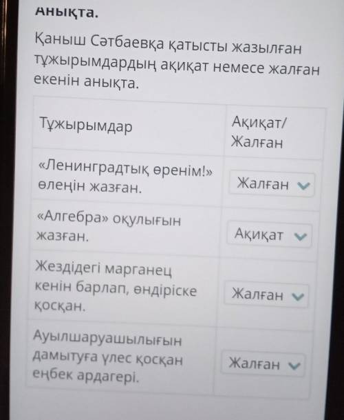 Қазақстандағы ғылымның дамуы. Ғалым Қаныш СәтпаевАнықта.Қаныш Сәтбаевқа қатысты жазылғантұжырымдарды