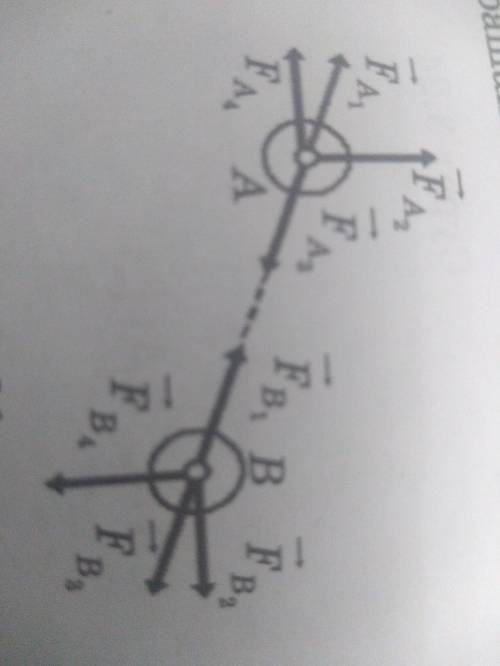 1. Два тела взаимодействуют друг с другом. На рис. 1 указаны силы F⃗A1, F⃗A2, F⃗A3 и F⃗A4, действующ