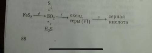 напишите уравнение химических реакций и условия, с которых можно осуществить превращение веществ