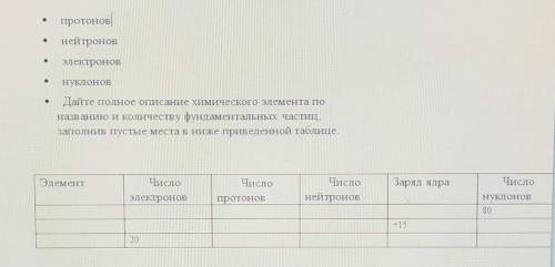 Дайте полное описание химического элемента по названию и количеству фундаментальных частиц , заполни