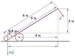 Под действием силы тяжести mg груза и силы F рычаг, представленный на рисунке, находится в равновеси