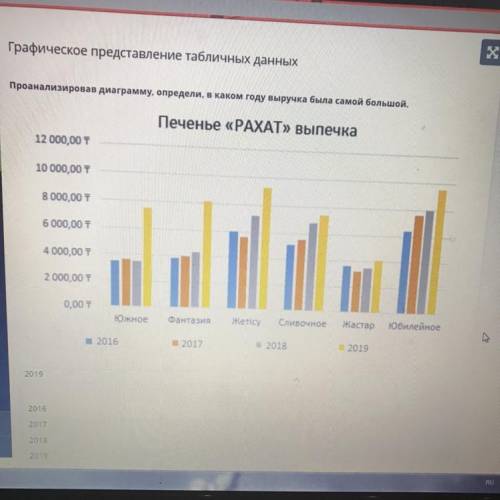 ￼Проанализировав диаграмму определи в каком году выручка была самый большой в 2016 в 2017 в 2018 в 2