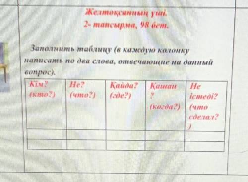 заполни таблицу в каждую колонку записать по два слова отвечая на данный вопрос 98стр 2номер Кто? чт