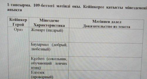 1-тапсырма. 109-беттегі мәтінді окы. Кейіпкерге қатысты мінездемені анықта