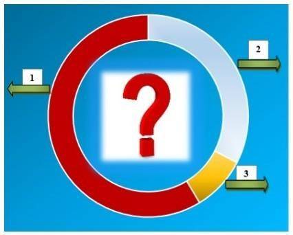 1.Используя круговую диаграмму, подпишите из каких газов состоит воздух и их процентное соотношение.