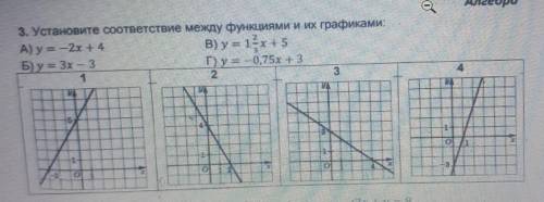 Алгебра3. Установите соответствие между функциями и их графиками:​