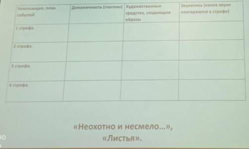 Нужно заполнить таблицу по стихотворению «Неохотно и несмело» и «Листья»