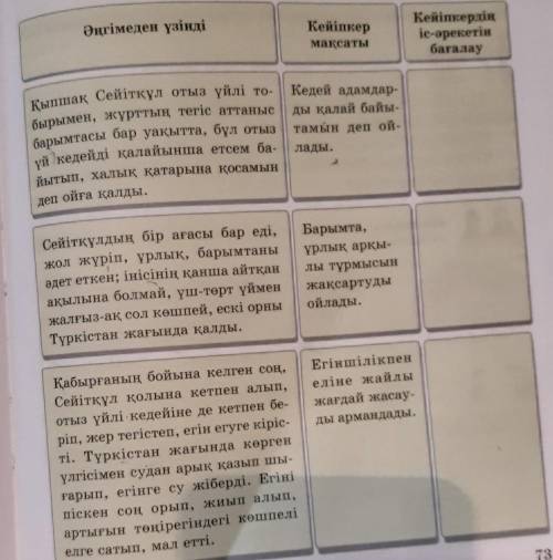 : 2-тапсырма. Берілген тапсырмадағы кейіпкерлердің іс-әрекетін дәптерлеріңе ретімен жазыңдар