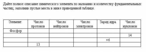 ХЕЕППП Дайте полное описание химического элемента по названию и количеству фундаментальных частиц, з