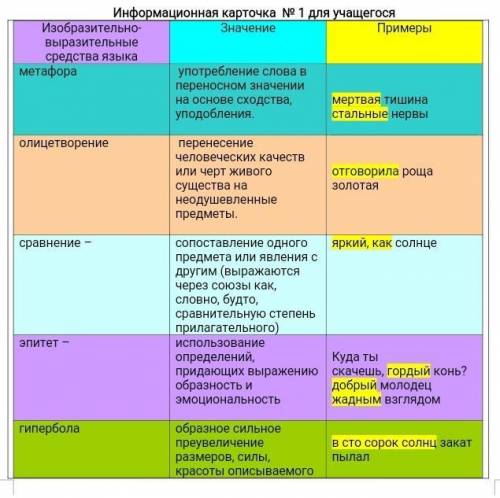 Сказка о мертвой царевне и о семи богатырях. Нужно написать примеры со сказки Кто помнит сказку. Где