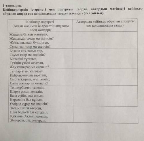 1-тапсырма Кейіпкерлердің іс-әрекеті мен портретін талдап, автордың мәтіндегі кейіпкеробразын ашуда