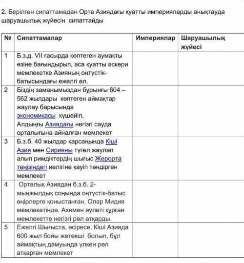 Берілген сипаттамадан Орта Азиядағы қуатты империяларды анықтауда шаруашылық дүниесін сипаттайды көм