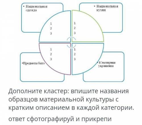 Кто ответит тому скину на киви 101 рубыль ​