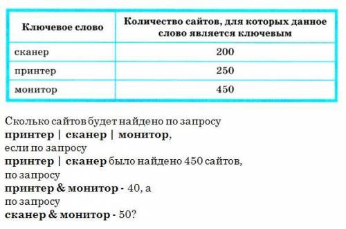 Не понимаю как решать такие задания с кругов эйлера, хотелось бы увидеть, как это решается, желатель