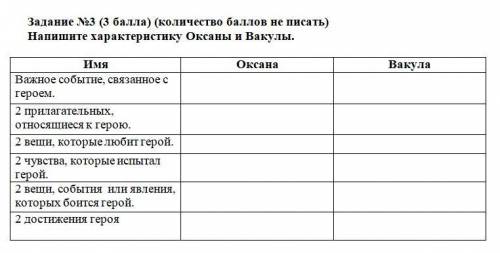 1)Когда было написано произведение Н. В. Гоголя «Ночь перед Рождеством»? А) 1830 – 1832 гг.; Б) 1831