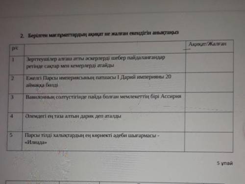 2. Берілген мағлұматтардың ақиқат не жалған екендігін анықтаңыз р/сАқиқатЖалған1Зерттеушілер алғаш а