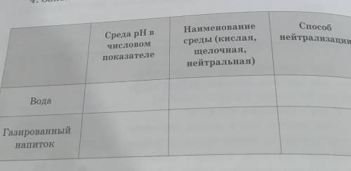 2. С индикаторов определи рН-среду этих раство- ров.3. Предложи нейтрализации растворов.4. Заполни т