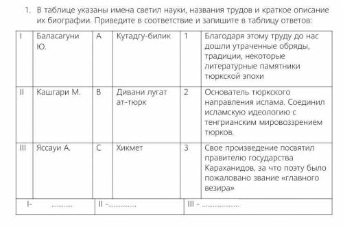 ЭТО СОР ПО ИСТОРИИ КАЗАХСТАНА​​