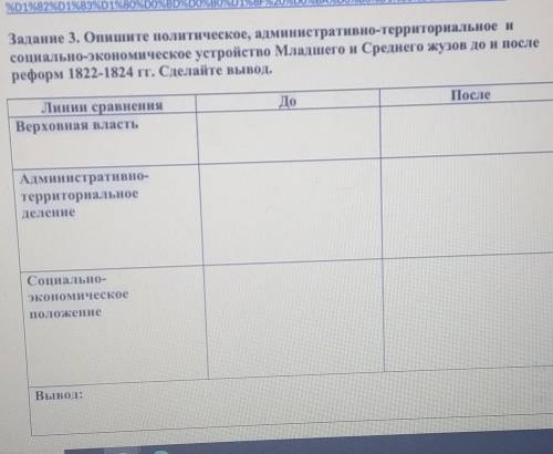 Задание 3. Опишите политическое, административно-территориальное и социально-экономическое устройств