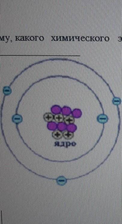 Атом какого химического элемента соответствует схема строения. ЛЮДИ
