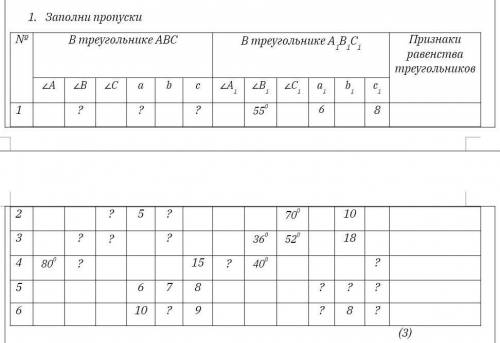 1. Заполни пропуски NoВ треугольнике АВСВ треугольнике А, В, С,ПризнакиparenciBaтреугольниковДАи вдС