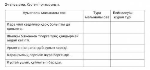 Ауыспалы мағыналы сөз кестені толтыру