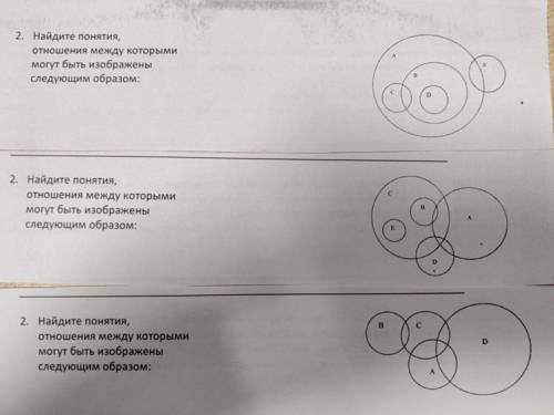 Найдите понятия,отношений между которыми могут быть изображены следующим образом: