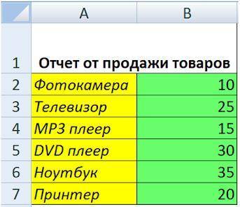 Задание 1. Изменение свойств данных, определяющих их внешний вид, без изменения содержимого: * преоб