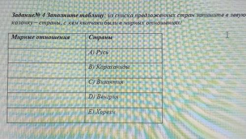 Задание No 4 Заполните таблицу: из списка предложенных стран запишите в левколонку – страны, с кем к