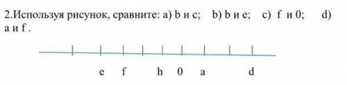 Используя рисунок, сравните: а) b и с;    b) b и e;    c)  f  и 0;      d) а и f .                  