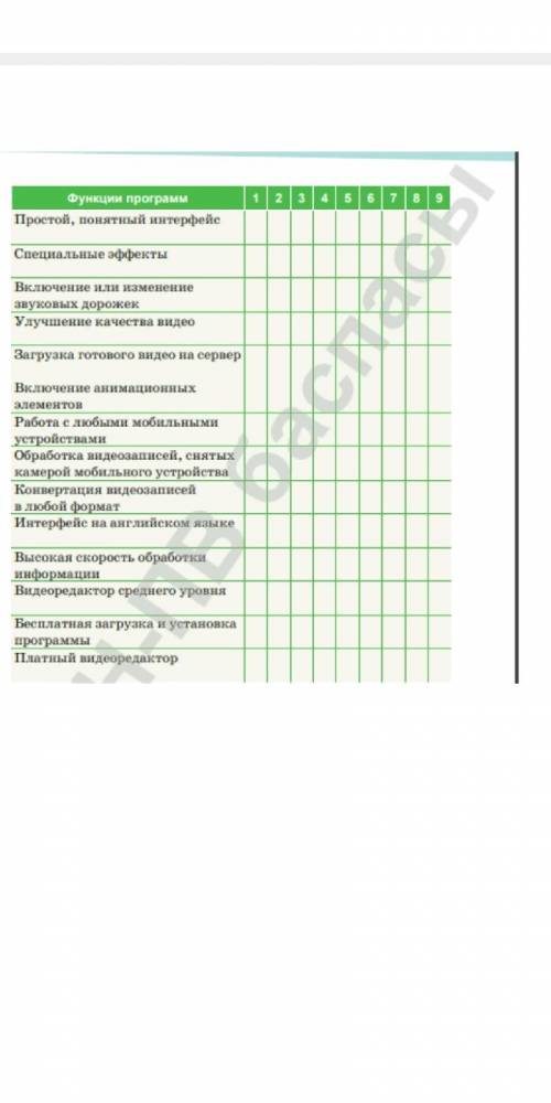 с информатикой 3-е задание нужно заполнить таблицу