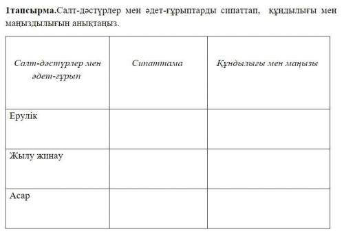 Время поджимает с СОР по Историй Казахстана 1. Картинка с таблицой. Опишите традиции и обычаи и опре