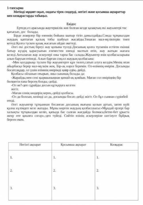 Екі дос мәтініне көзқарас жазу. Вот мәтін помагите у меня сор и все даю ну легко же​