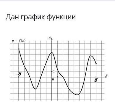 1.Найди значение аргумента, если значение функции равно 2 2.Найди значение функции, если значение ар