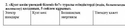 «Қуат көзін үнемдей білеміз бе?» туралы есімдіктерді (өздік, болымсыздық, белгісіздік, жалпылау) қол