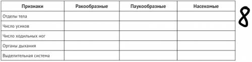 Задание 1 Охарактеризуйте особенности класса Насекомые. Задание 2 Заполните таблицу, распределив п