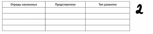 Задание 1 Охарактеризуйте особенности класса Насекомые. Задание 2 Заполните таблицу, распределив п