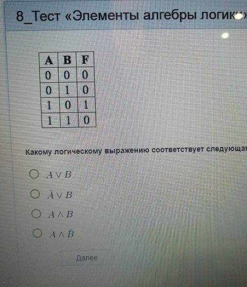 Какому логическому выражению соответствует следующая таблица истинности ​