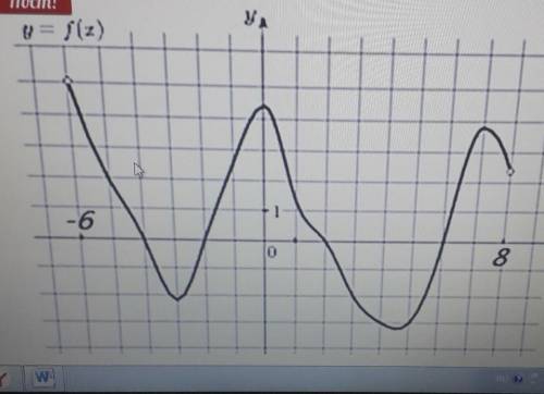 Запиши область значения функций y = f(z) ​