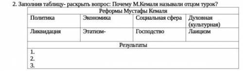 Заполнив таблицу. Раскрыть вопрос: почему Мустафу Кемаля называли отцом турок