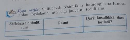 Uyga vazifa. Shifobaxsh o'simliklar haqidagi ma'lumot- lardan foydalanib, quyidagi jadvalni to'ldiri