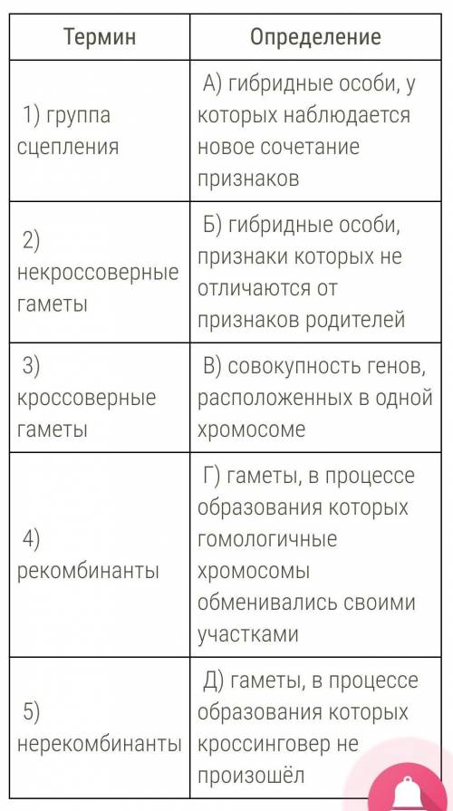 Установи соответствие. (Запиши в ответе сочетание цифр и букв. Пример: 1А2В3Б4Д5Г.)​