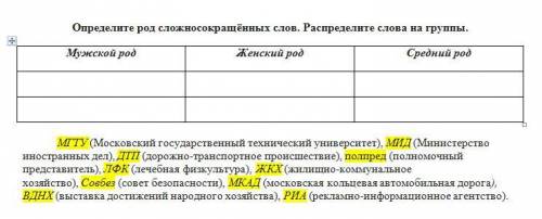 Определите род сложносокращённых слов. Распределите слова на группы. МГТУ (Московский государственны